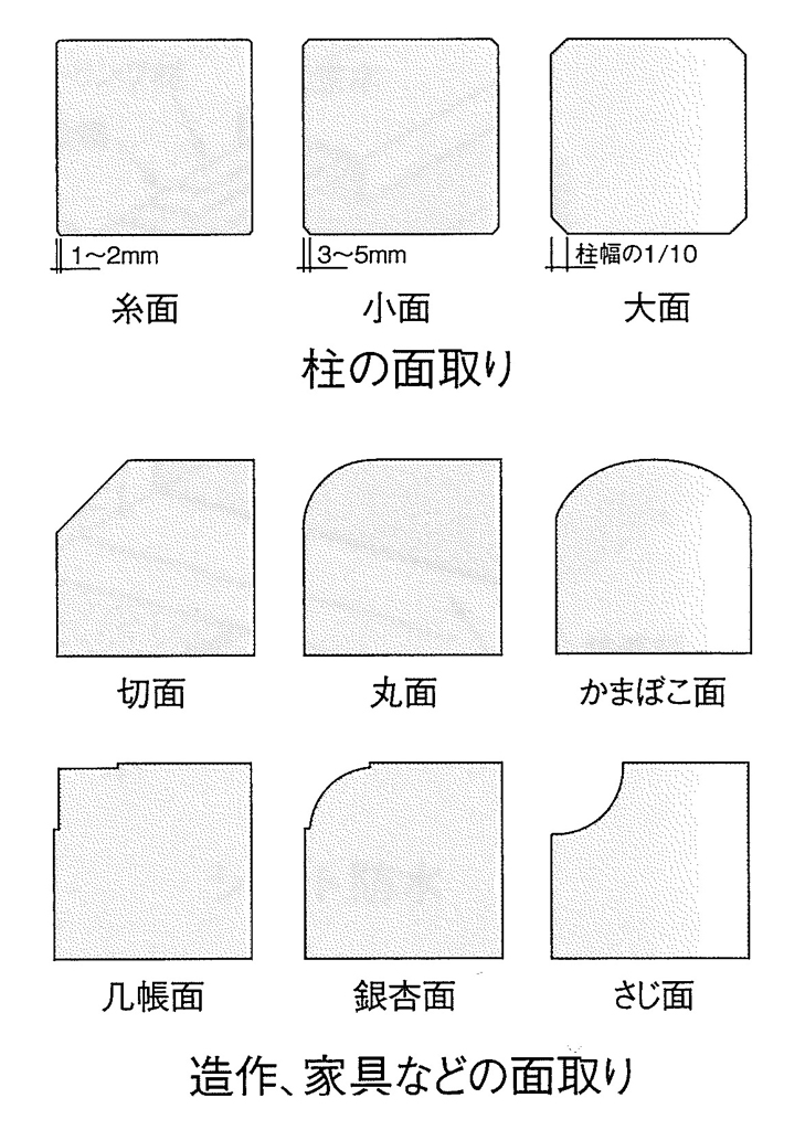 全国安心工務店ネット｜全国の工務店・リフォーム店の紹介をしている情報、検索サイト