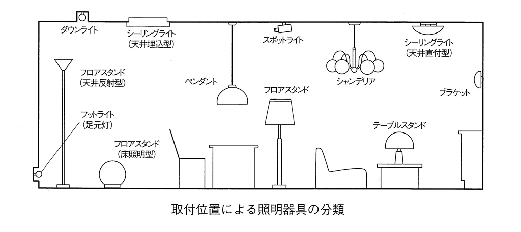 明視照明 雰囲気照明