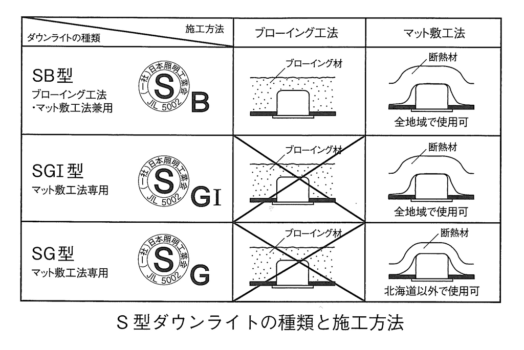 マット 敷 工法